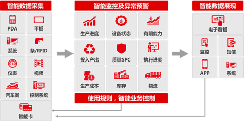 用友软件营销服务中心 引领企业数智化转型的互联网信息服务专家