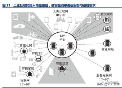 工业互联网深度报告 智能制造之基石——互联网信息服务