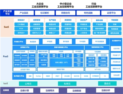 智能制造风口已至，金蝶星域以“数”打造智能工厂