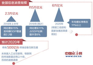 2018年中国互联网产业发展报告 信息服务消费规模首超信息产品消费